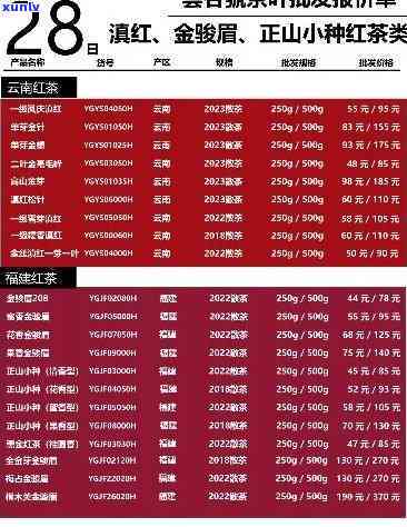 臻贵川红茶叶价格表-臻贵川红茶叶价格表大全