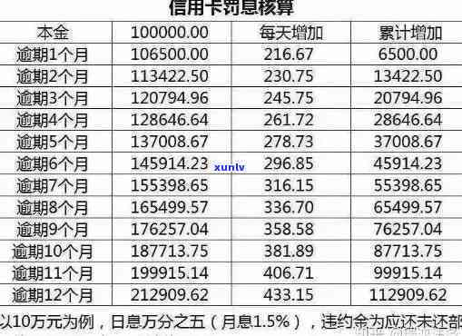 中信银行逾期本金打折吗，中信银行：逾期本金是不是会有打折优？