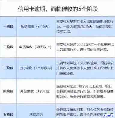 中信逾期协商还款：次月分期开始，为何由第三方协商？需要全额先还再分期，具体操作步骤及联系 *** 请查看详细流程。