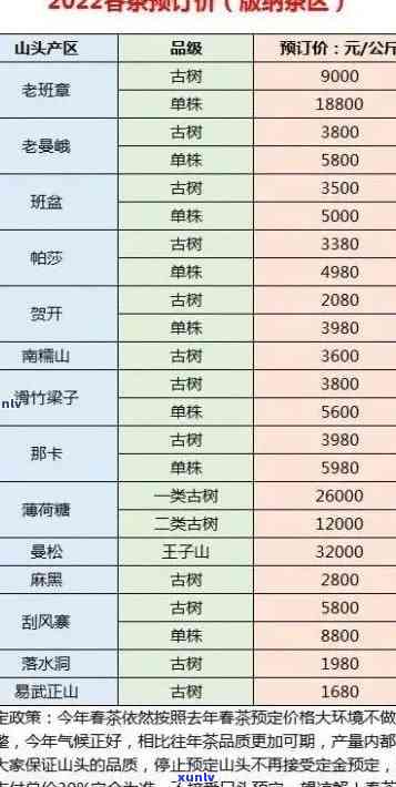 冰岛纯料古树茶价格-冰岛纯料古树茶价格表