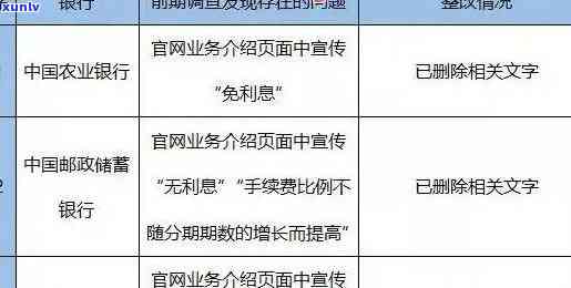 中信银行欠款查询，怎样查询中信银行的欠款情况？