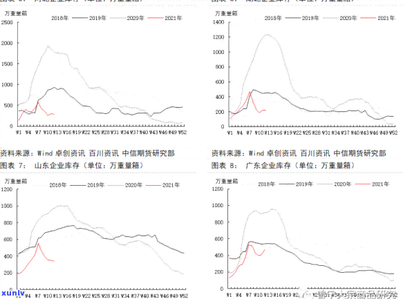 中信银行逾期短信内容及作用：贷款逾期2天即被视为预期，短信通知是关键提醒