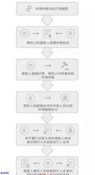 中信银行逾期诉讼流程图，熟悉中信银行逾期诉讼流程：一份详细图解指南