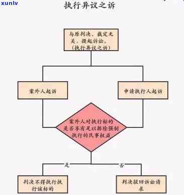 中信银行逾期诉讼流程图，熟悉中信银行逾期诉讼流程：一份详细图解指南