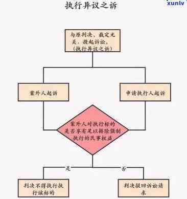 中信银行逾期诉讼流程-中信银行逾期诉讼流程图