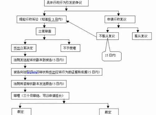 中信银行逾期诉讼流程-中信银行逾期诉讼流程图