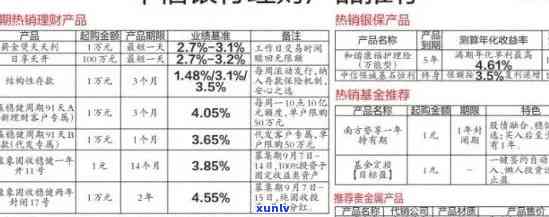 中信银行逾期全款还清怎样办理？详解还款流程与  