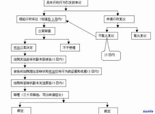 中信银行逾期起诉流程-中信银行逾期起诉流程图