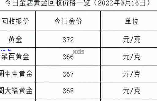 黄蜡石是黄玉吗？区别、价值解析