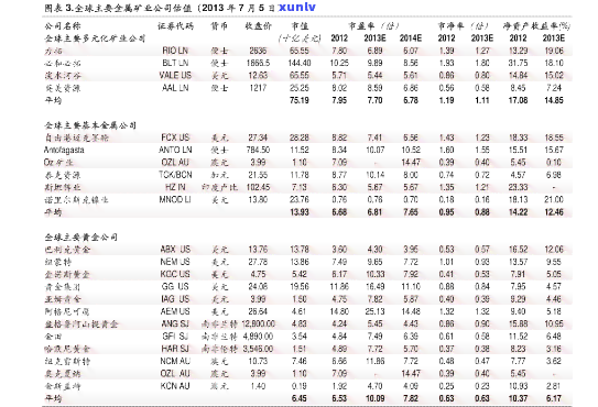 黄金店玉石价格表，黄金与玉石的奢华碰撞：黄金店玉石价格表一览