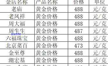 黄金店玉石价格查询：、今日及实际价格一览