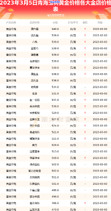 黄金店玉石价格查询：、今日及实际价格一览