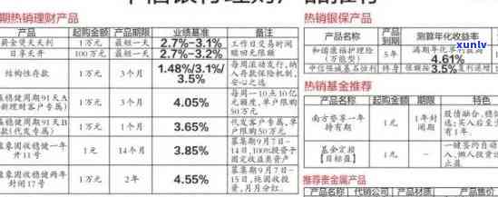 中信银行逾期贷款利率调整，中信银行调整逾期贷款利率，借款人需留意新规定