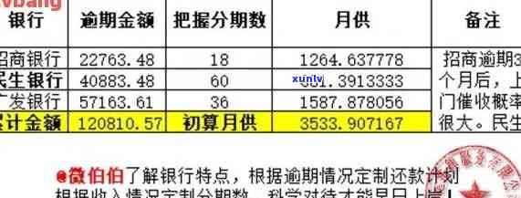 中信逾期本金不到五万会怎么样，中信逾期未还，本金不到五万会产生哪些结果？