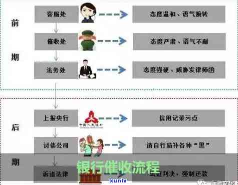 中信银行逾期修复流程图：详细步骤及处理 *** 