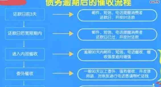 中信银行逾期修复流程图片，清晰了解中信银行逾期修复流程，一图胜千言！