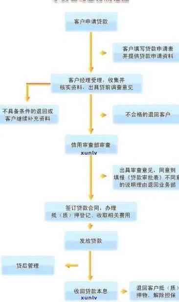 中信银行逾期修复流程图片，清晰熟悉中信银行逾期修复流程，一图胜千言！