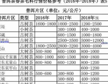 冰岛单株茶价格表-冰岛单株茶价格表图片