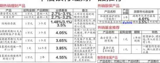 中信银行逾期怎么挂账还款，怎样在中信银行挂账并偿还逾期欠款？