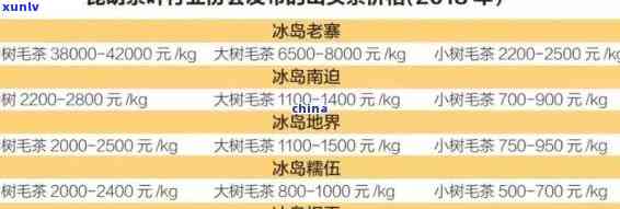 冰岛茶饼价格一览：详细表格与图片解析