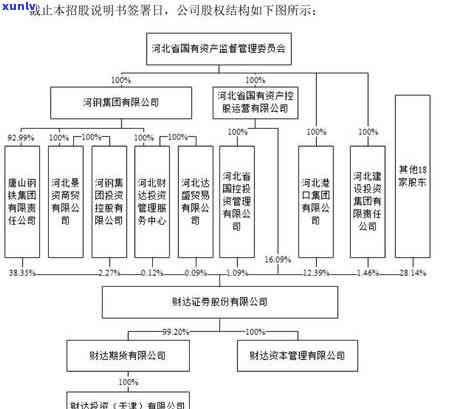 中信银行逾期情况说明书模板及下载，包含逾期信息、短信内容和欠款逾期解决  