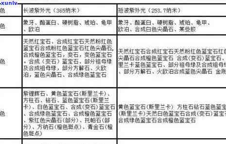 陕西宝玉石价格多少，最新！陕西宝玉石市场价格一览