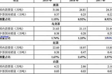 冰岛古树茶生茶价格全解析：2012年至今的价格走势与特点功效