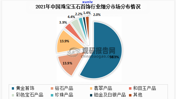 黄金宝玉石价格走势：行情分析与未来趋势预测