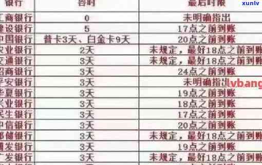 中信逾期协商还款，中信银行：怎样实施逾期账单的协商还款？