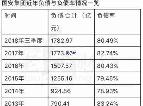 中信国安集团债务逾期-中信国安集团债务逾期怎么办