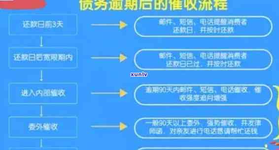 中信银行解决逾期流程图片，深入熟悉中信银行逾期解决流程：详细步骤与留意事