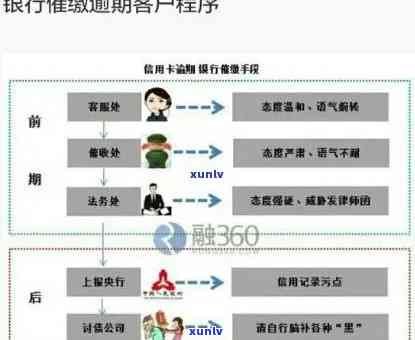 中信银行解决逾期流程图片，深入熟悉中信银行逾期解决流程：详细步骤与留意事