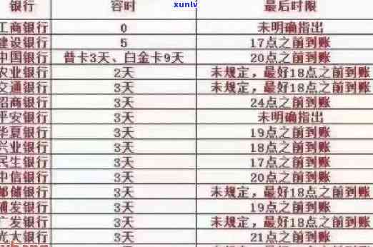 中信银行逾期宽限几天，中信银行：熟悉你的逾期宽限期