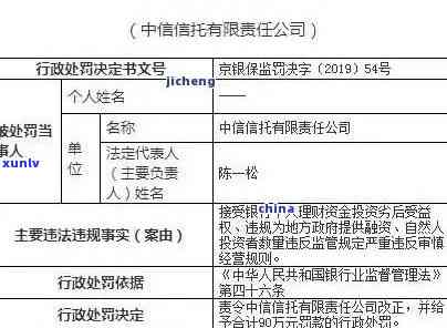 中信银行还款逾期起诉-中信银行还款逾期起诉流程