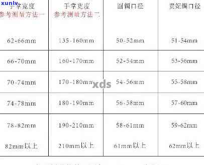 翡翠手镯黄金圈口标准：如何测量？是否相同？全解！