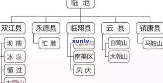 冰岛是否属于易武茶产区？探究其产地归属