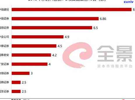 中信银行逾期不到八千,说要立案起诉，中信银行逾期未还8000元，声称将实施立案起诉