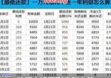 中信逾期账单截图图片高清：中信银行信用逾期、欠款逾期，逾期多久会被起诉？逾期利息怎样计算？逾期几天上个人？