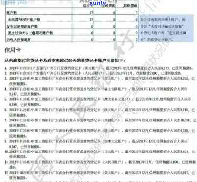 中信银行信用逾期多久上？第3方已找上门，怎样协商与诉讼？州微点分查询及多月粉丝申请攻略