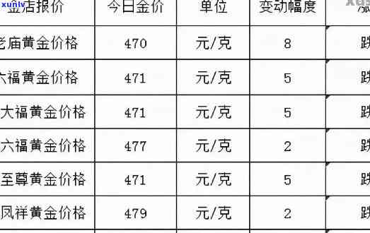 金镶翡翠价格表-金镶翡翠价格表图片