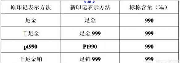 金六福珠宝玉：吊坠、手镯价格全览，产品质量如何？观音真伪探究