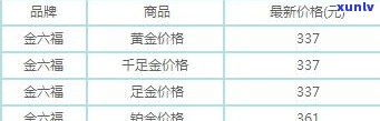 金六福玉石价格-金六福玉石是真的吗?