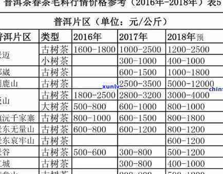 19年冰岛生茶价格-2019冰岛生茶价格