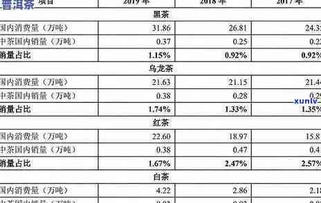 2013年冰岛生茶价格，2013年冰岛生茶市场价格分析报告