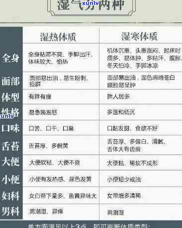 什么茶叶排湿气？湿气重的人吃什么能去湿气？哪种茶叶排湿气效果、最快？