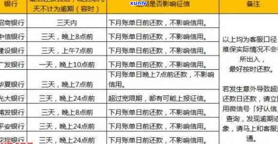 民生通宝白领卡：上、有宽限期、额度采用及恢复规则全解析