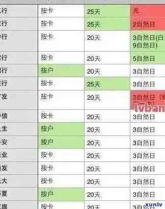 民生通宝白领卡：上、有宽限期、额度采用及恢复规则全解析