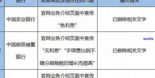 中信银行逾期信息：内容、查询、删除与短信全解析