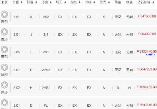 陌陌钻戒礼物价格查询：多少钱一个？