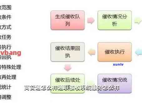 民生逾期流程，深入熟悉民生逾期流程：步骤、策略与留意事